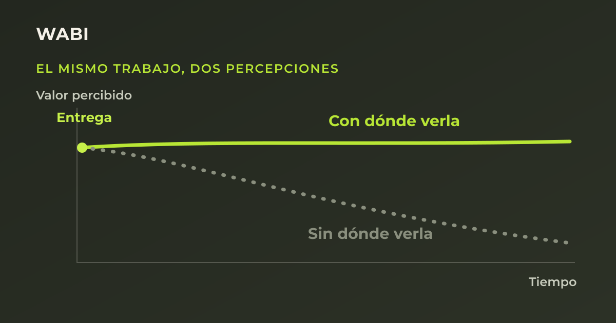 La automatización funcionaba. El problema fue que nadie podía verla.