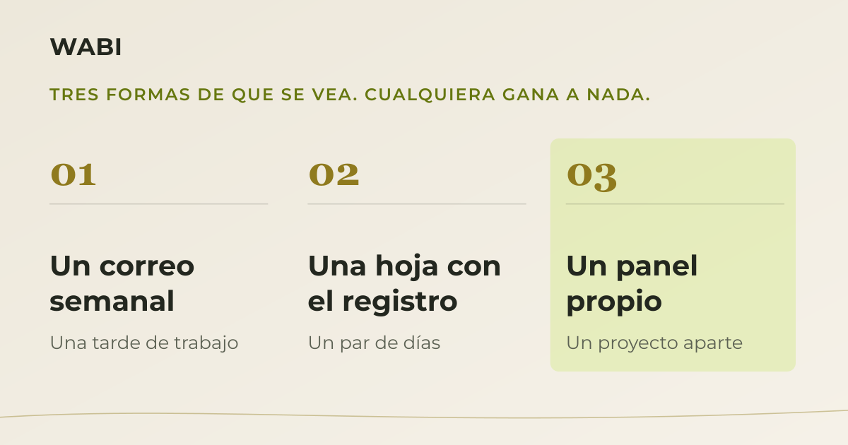 Tres formas de hacer visible una automatización ordenadas por esfuerzo: un correo semanal, una hoja con el registro y un panel propio