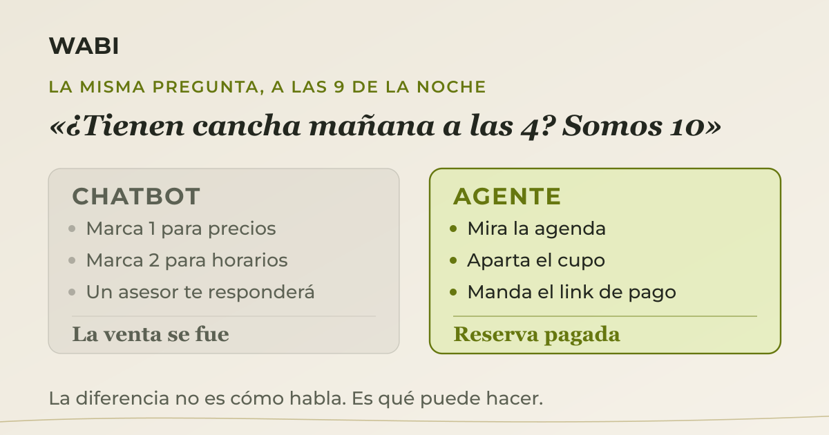 La misma pregunta de un cliente a las 9 de la noche resuelta de dos formas: el chatbot ofrece un menú de opciones y termina en «un asesor te responderá», mientras el agente mira la agenda, aparta el cupo y manda el enlace de pago