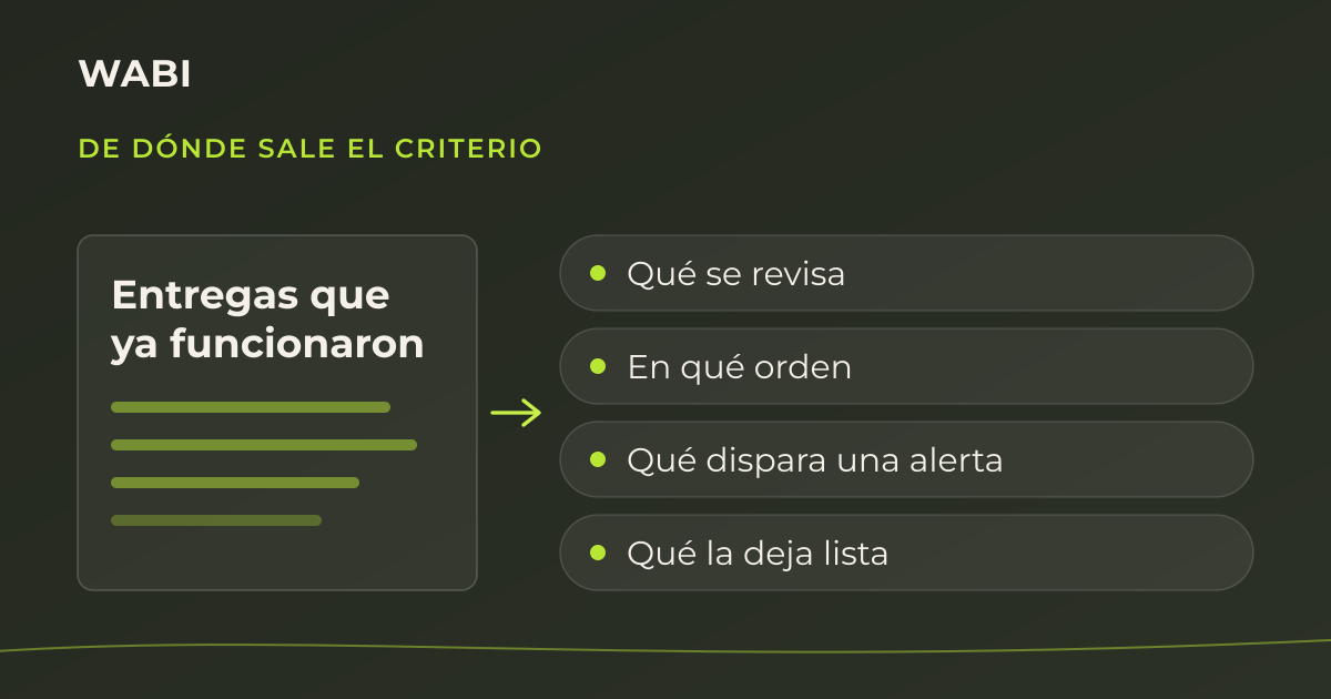Qué automatizar primero en tu empresa (y por qué no hace falta que sepamos tu oficio)